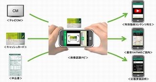 三井住友銀行ら、NECの画像認識技術を用いたサービス向上の取り組み