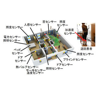 富士通、スマートハウスのセンサーで患者の運動機能異常を早期発見する技術