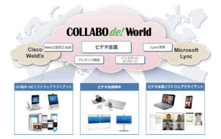 IIJグローバル、ビデオ会議サービスをLyncとVidyoに対応