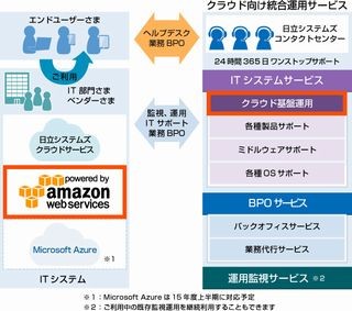 日立システムズ、AWSを活用した「クラウド向け統合運用サービス」販売