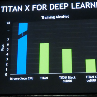 GTC 2015 - NVIDIA、7TFlopsの演算性能を実現したハイエンドGPU「Titan X」を発表