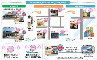 NTT東ら、無料Wi-FiとAR技術を活用した観光ICTサービスを大多喜町で提供