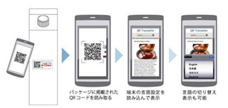 凸版、QRコードを活用した商品パッケージの多言語対応サービスを4月開始