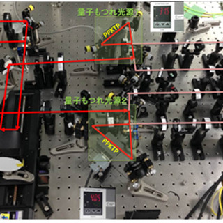 NICT、量子情報通信ネットワーク実現に向け「量子もつれ交換」高速化に成功