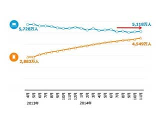 消費者は目的により最適なデバイスを選択して生活する - ニールセン調べ