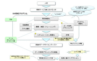 CSAJ、データサイエンティスト育成プログラムを公表