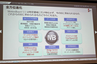 ウイングアーク、BIダッシュボードの最新版「MotionBoard Ver.5.5」を発表