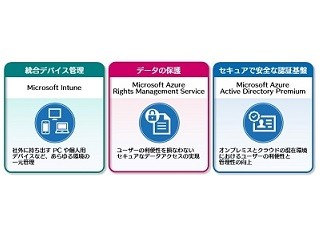 SBT、マイクロソフト提供のEMSを導入 - 知見もとに他社販売も