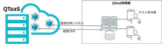 クオリカとCA Technologies、サービス仮想化で提携へ