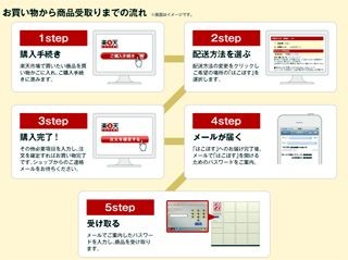 日本郵便、楽天市場の商品が郵便局で受け取れる「はこぽす」を都内で開始