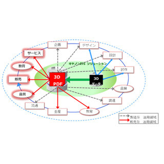 キヤノンITソリューションズ、3D PDFドキュメント制作サービスを開始