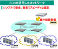 NEC、愛媛銀行の行内基幹ネットワークをSDNで構築