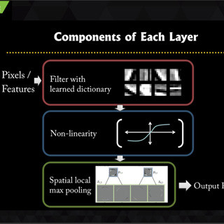 GTC 2015 - Deep Learningを理解する(前編)