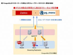 「PostgreSQL monitoring template for Zabbix」最新版、冗長構成の監視機能