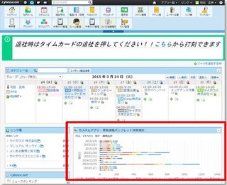 情報活用を可能にするグループウェアへと進化 - サイボウズ Office 最新版