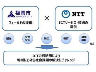 福岡市とNTT、ICTの利活用など地域共働事業に関する包括連携協定