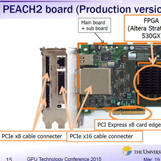 GTC 2015 - 東大/筑波大のTightly Coupled Accelerator「システム構成編」