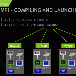GTC 2015 - MPIを使ったマルチGPUのプログラミング「基礎編」