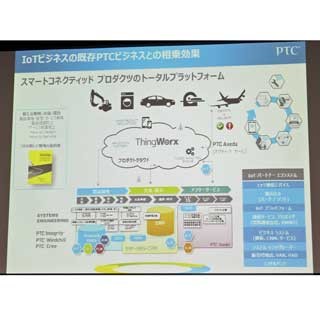 PTCジャパン、IoTプラットフォームの実現に向け体制強化