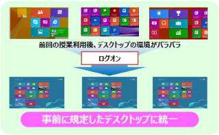 富士通システムズ・ウエス、教育向けタブレット運用支援パッケージ