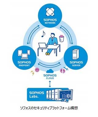 ジェイズ、ソフォスのネットワークセキュリティ製品ディストリビューターに