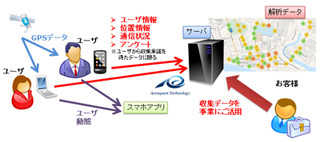 ビッグデータ分析ツールを用いたミャンマー事業展開支援サービス提供開始