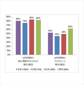 個人情報の価値は平均1965円? トレンドマイクロがアンケート調査