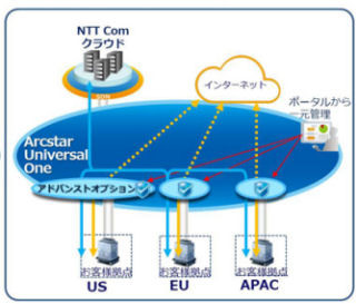 NTT Com、VPNサービスで世界初を含む4つの新機能
