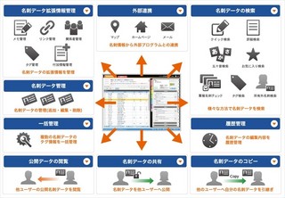 鈴与シンワート、名刺管理サービス発売 - 異動時などの引継ぎが簡単に