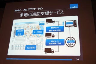 業界初のip無線機とカーナビの一体化 ソフトバンクとクラリオンらが新製品 Tech テックプラス