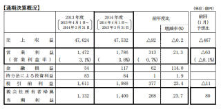 富士通、2014年度は減収増益