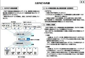 ソフトバンクと日本郵政が相互に訴訟提起、ITシステム納入で