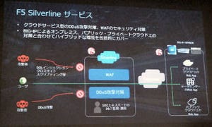 F5、クラウド型WAFと仮想環境向けのソフトウェアベースのロードバランサ