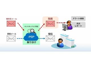 SBT、外部公開メールアドレスへの標的型攻撃の検知・隔離サービス