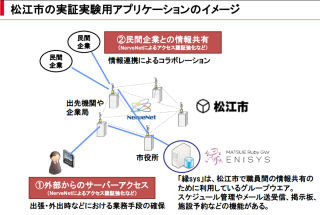 日本ユニシス、災害に強いネットワークの実証実験を塩尻市と松江市で実施