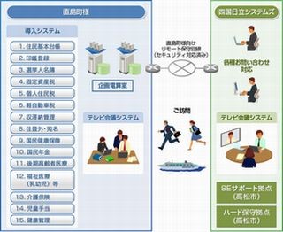 香川県直島町、マイナンバー制度対応の基幹業務システム導入