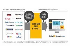 GMOのクラウド型ECマーケツール、自動で多店舗連携が可能に