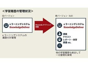 デジタル・ナレッジ、eラーニングシステムの最新版で学習記録の一元管理