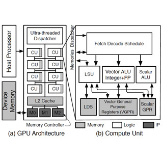 COOL Chips XVIII - Wisconsin-Madison大学のOpen GPU「Miaow」