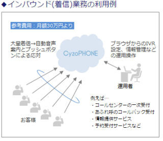 NJK、クラウド型自動音声応答(IVR)サービス「CyzoPHONE」