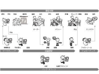 サイオスとHotto Mottonoのプレナス、米国で飲食店向けITシステムの合弁会社