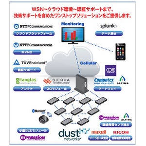 アルティマ、IoT/M2M向けメッシュネットワーク・ソリューションを提供