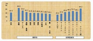 マイナンバー制度のコスト負担額、1社平均約109万円