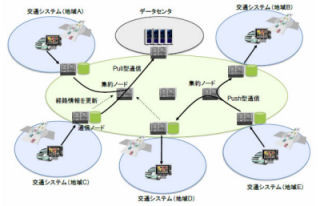 日立製作所、データを効率的に送受信する新たな通信方式 - IoT分野で活用