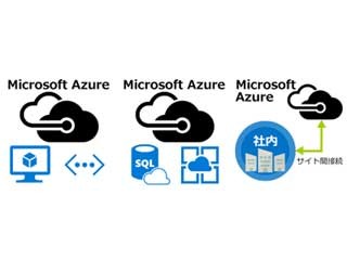 グローバルナレッジのMicrosoft Azureトレーニング、目的別5コースを提供