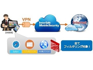 専用ブラウザを使わずSafari上でフィルタリング、ALSIが新サービス