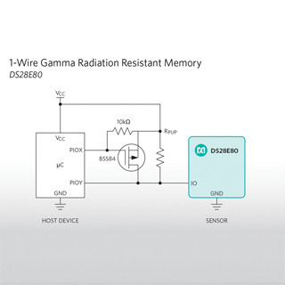 Maxim、医療関連製品向けにガンマ線耐性を備えた不揮発性メモリを発表