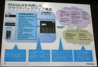 ネットアップ、クラウド型バックアップソリューション「NetApp AltaVault」