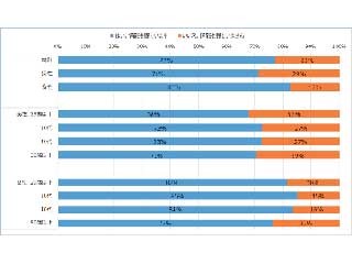 ユーザーの7割がSNS公式アカウントから情報取得 - アライドアーキテクツ調査