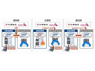 大塚商会、中小企業の災害対策を支援するAzure利用のリカバリーサービス